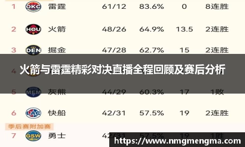 火箭与雷霆精彩对决直播全程回顾及赛后分析
